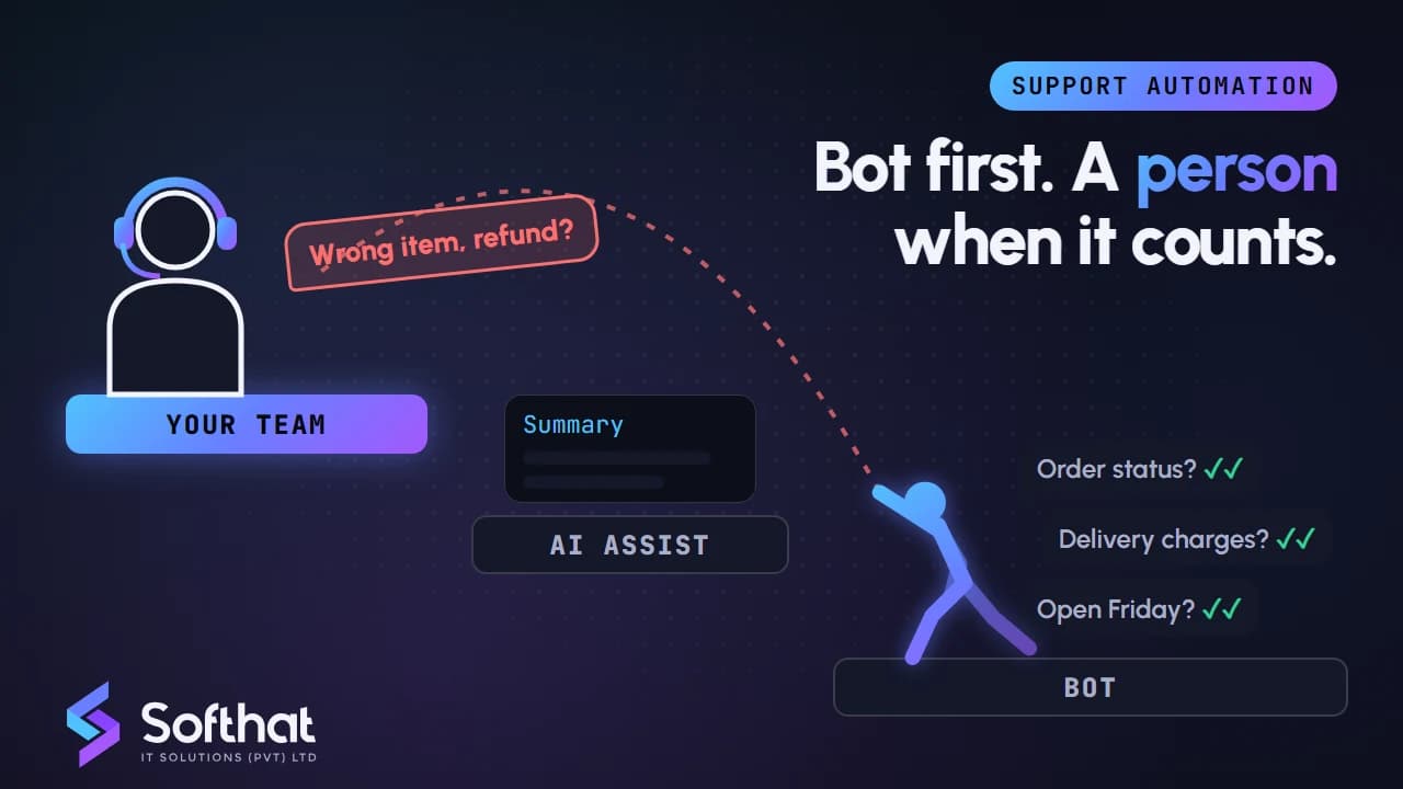 AI customer support automation with three layers: self-service bot, AI-assisted agent and human expert