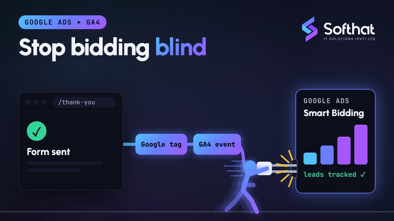 Google Ads conversion tracking flow connecting a website, GA4 key events and Google Ads bidding