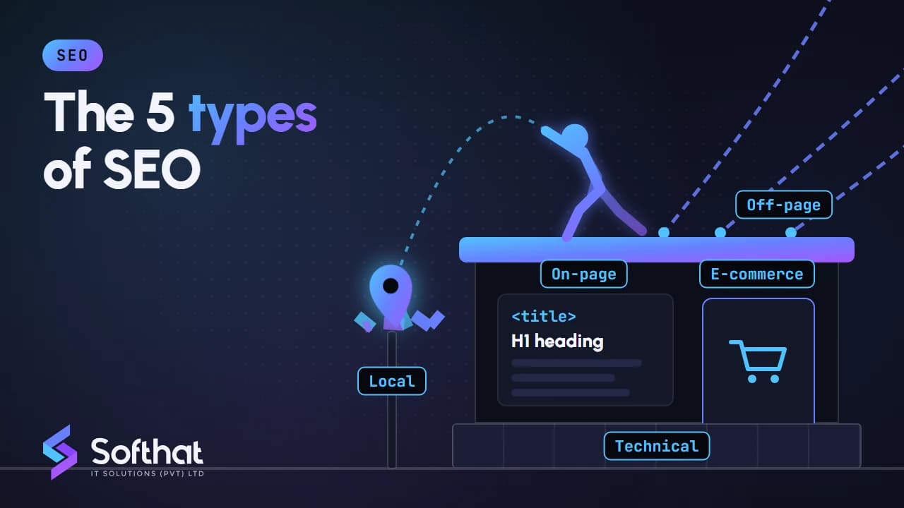 Types of SEO