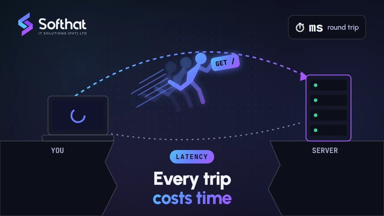 What is Latency & How To Fix Network Latency Issues?