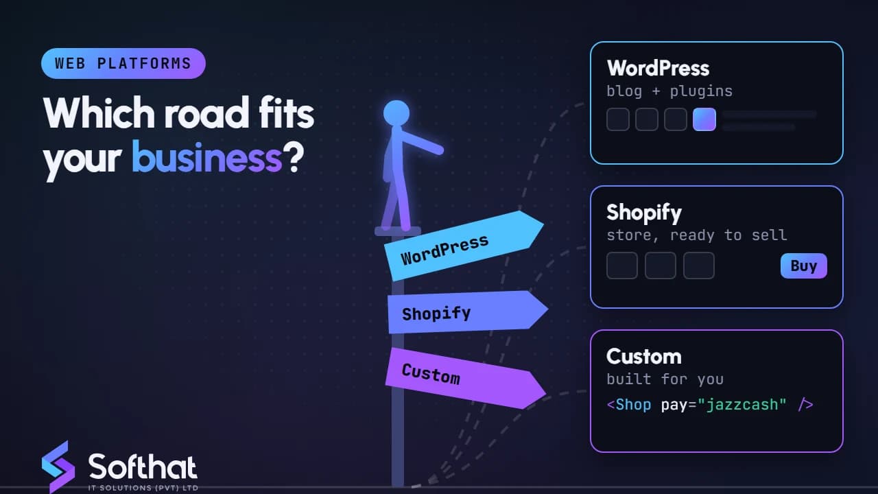 Comparison graphic of WordPress, Shopify and a custom-built website