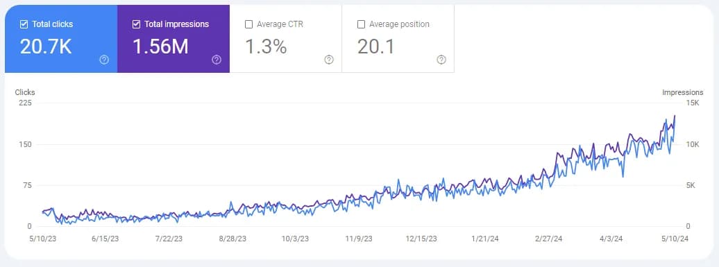 Search Console analytics for the jewelry e-commerce campaign