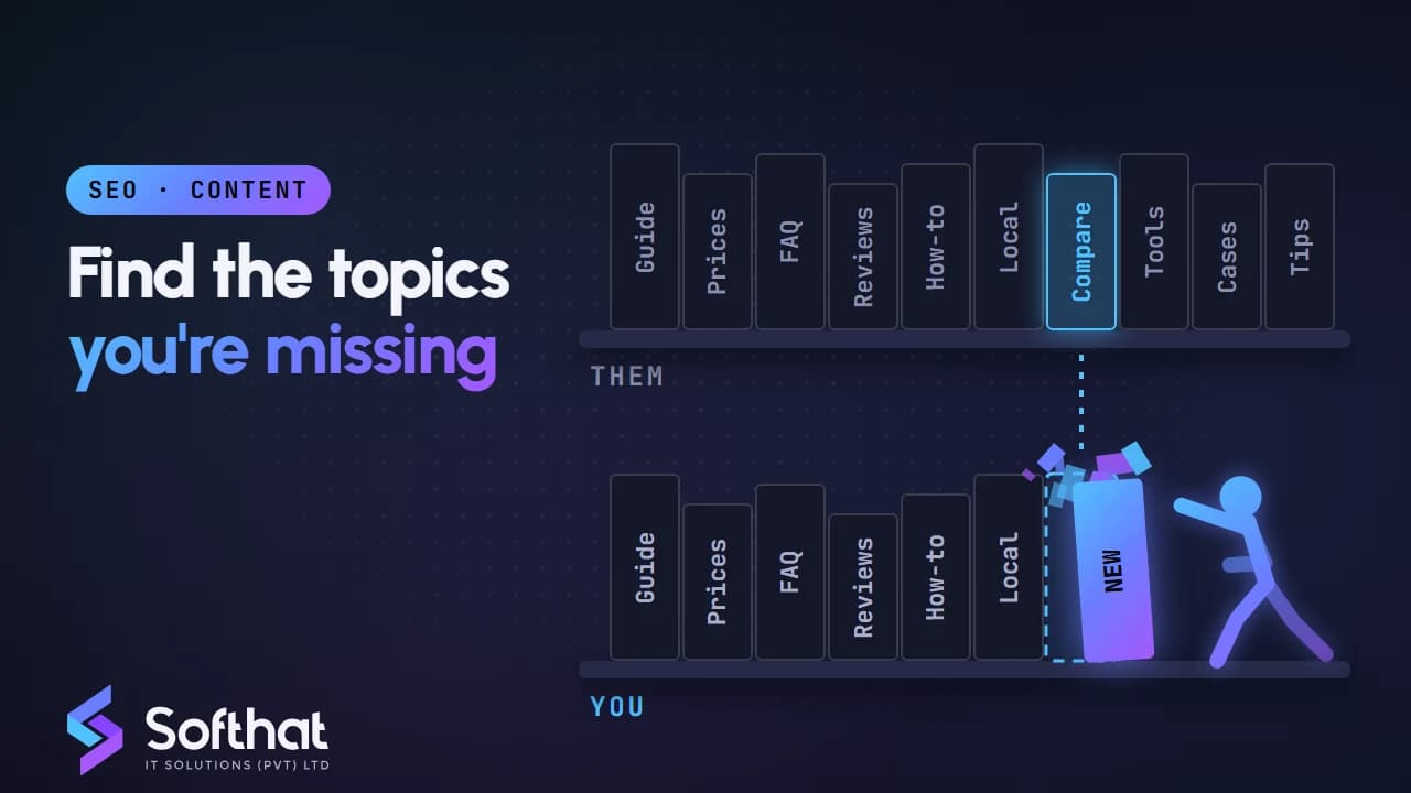 What is a Content Gap Analysis & How to Conduct it?