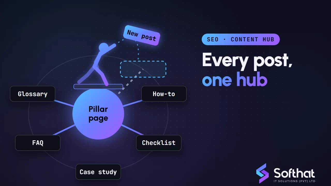 What is a Content Hub & How to Create One?